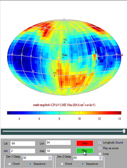 4.29 keV sonified map - lats per longitude as quick melodies