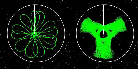 These images show renderings of the IBEX spacecrafts orbit, right after launch in 2008 (left) and after IBEXs orbital maneuver in June 2011 (right).  Each of these orbit plots shows IBEXs orbit with respect to the Moons orbit, which is the white circle surrounding the green petal-shaped lobes.  Earth is in the middle of each image.  The white line connecting Earth and the Moons orbit is just to give you a better visual sense of the Moons location in the image, which is at the top of the circle.  In each image, the Moons location is fixed, meaning that the Moons location is held in one place at the top of both images.  In the left-side image, IBEXs orbital path sometimes carried it closer to the Moons location and sometimes it was farther away.  Because of this, the Moons gravitational pull on IBEX would cause the spacecrafts position to change by different amounts, which introduced a lot of uncertainty into future orbital predictions. After IBEXs orbit maneuver, its orbital path is a lot more stable, as shown by orbital paths that do not vary much. 