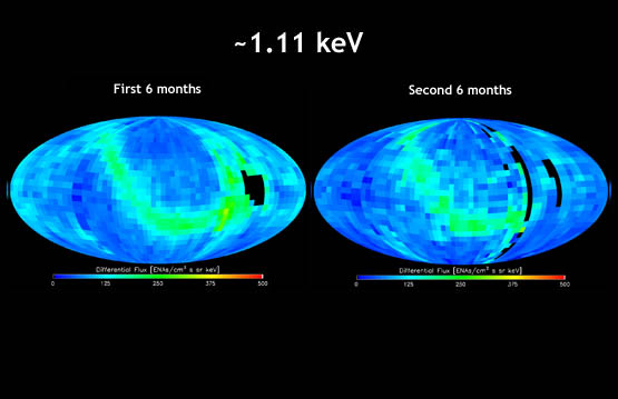IBEX map showing energetic neutral atom distributions for the first six months of the IBEX mission compared side by side to the map for the second six months at the 1.11 kiloelectron volt energy level.  The energetic neutral atom "ribbon" was detected in the second set of maps as in the first set, but changes in the ribbon can be seen.