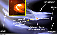 Heliosphere Inset on the Local Interstellar Medium