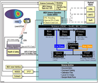 Data Command and Handling Diagram