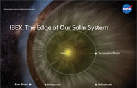 The Edge of the Solar System Poster